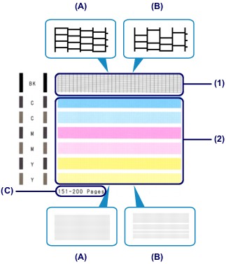 Canon Pixma Manuals Mx Series Examining The Nozzle Check Pattern